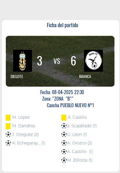 Fecha 6: Finalizo el partido de DIEGOTE VS BRANCA