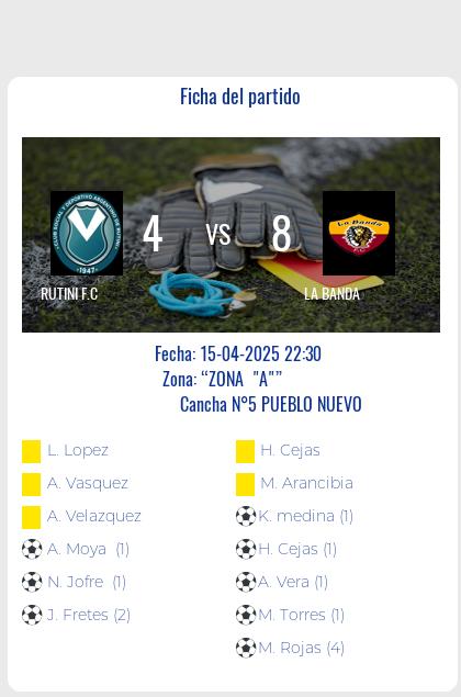 Fecha 7: Finalizo el partido de RUTINI F.C VS LA BANDA