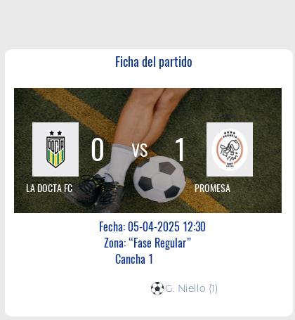 Fecha 6: Finalizo el partido de LA DOCTA FC VS PROMESA