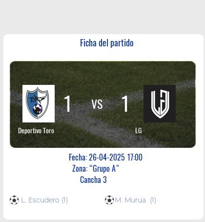 Fecha 9: Finalizo el partido de Deportivo Toro VS LG