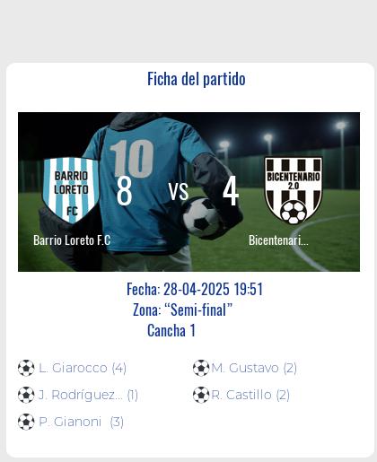 Fecha 1: Finalizo el partido de Barrio Loreto F.C VS Bicentenario 2.0 FC