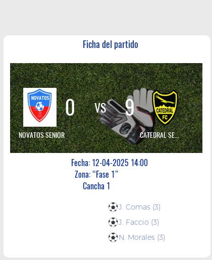 Fecha 11: Finalizo el partido de NOVATOS SENIOR VS CATEDRAL SENIOR