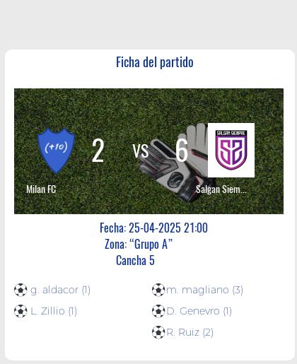 Fecha 3: Finalizo el partido de Milan FC VS Salgan Siempre