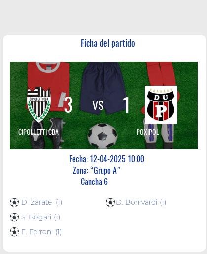 Fecha 11: Finalizo el partido de CIPOLLETTI CBA VS POXIPOL