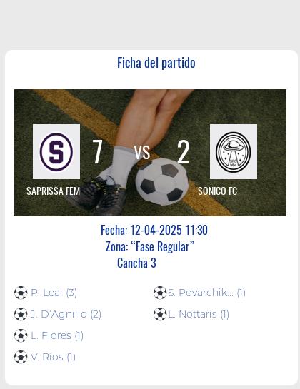 Fecha 6: Finalizo el partido de SAPRISSA FEM VS SONICO FC