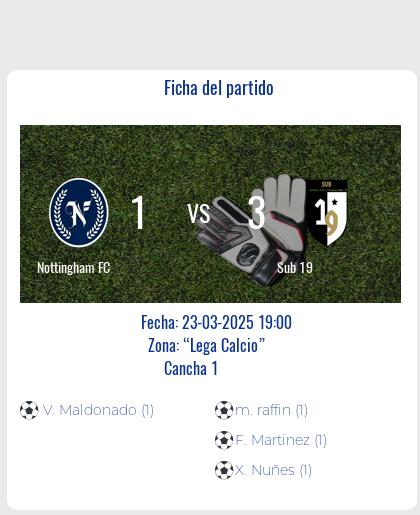 Fecha 2: Finalizo el partido de Nottingham FC VS Sub 19