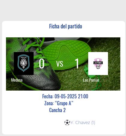 Fecha 6: Finalizo el partido de Medusa VS Las Pumas