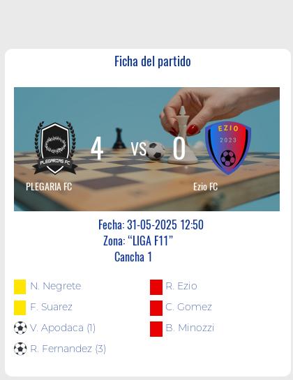 Fecha 7: Finalizo el partido de PLEGARIA FC VS Ezio FC