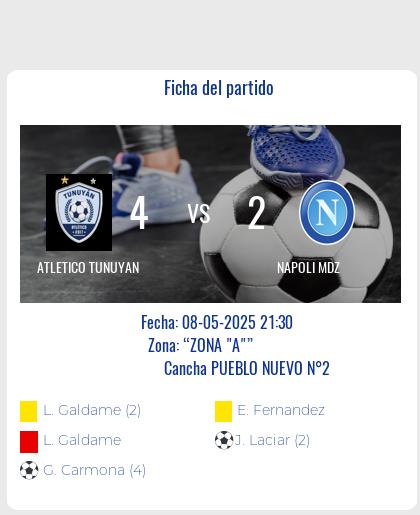 Fecha 10: Finalizo el partido de ATLETICO TUNUYAN VS NAPOLI MDZ
