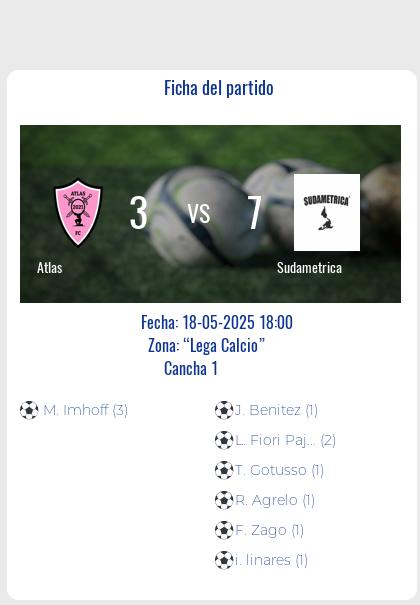 Fecha 7: Finalizo el partido de Atlas VS Sudametrica