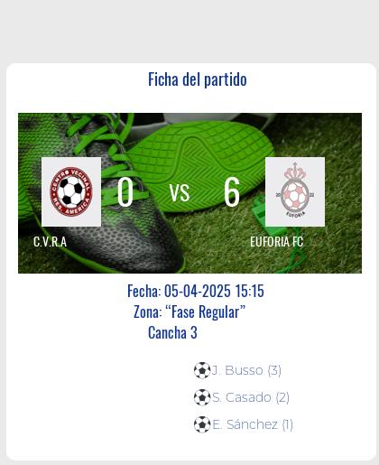 Fecha 5: Finalizo el partido de C.V.R.A VS EUFORIA FC
