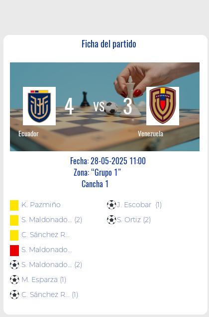 Fecha 2: Finalizo el partido de Ecuador VS Venezuela