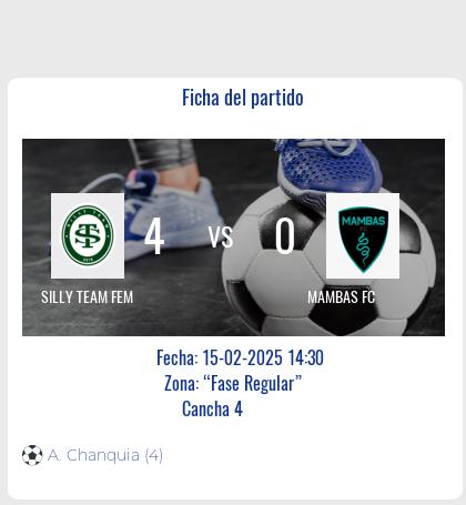 Fecha 1: Finalizo el partido de SILLY TEAM FEM VS MAMBAS FC
