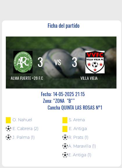 Fecha 11: Finalizo el partido de ALMA FUERTE +28 F.C VS VILLA VIEJA