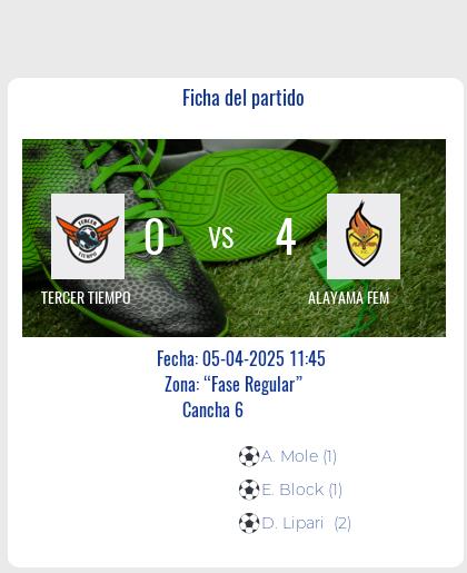 Fecha 5: Finalizo el partido de TERCER TIEMPO VS ALAYAMA FEM