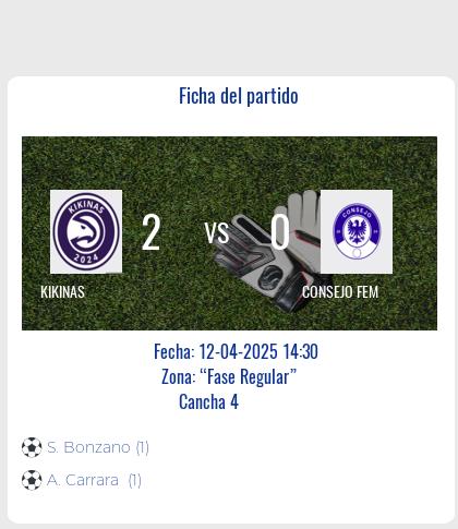 Fecha 6: Finalizo el partido de KIKINAS VS CONSEJO FEM