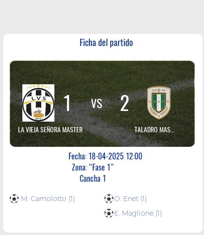 Fecha 12: Finalizo el partido de LA VIEJA SEÑORA MASTER VS TALADRO MASTER