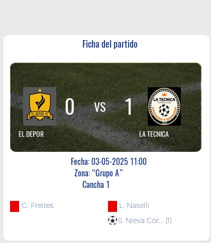 Fecha 7: Finalizo el partido de EL DEPOR VS LA TECNICA