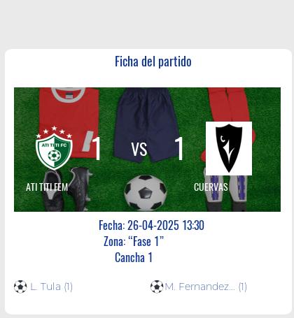 Fecha 13: Finalizo el partido de ATI TITI FEM VS CUERVAS