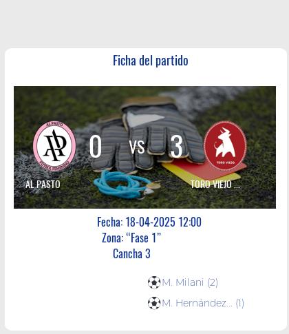 Fecha 12: Finalizo el partido de AL PASTO VS TORO VIEJO FEM
