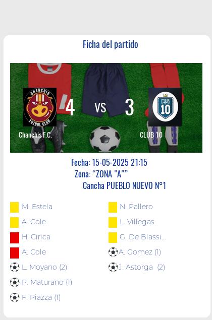 Fecha 11: Finalizo el partido de Chanchis F.C. VS CLUB 10