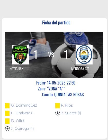 Fecha 11: Finalizo el partido de NOTIGHAN VS MENDOZA CITY
