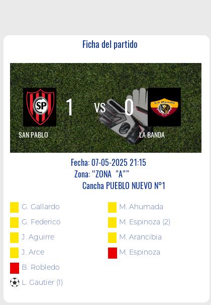 Fecha 10: Finalizo el partido de SAN PABLO VS LA BANDA
