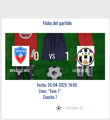 Fecha 13: Finalizo el partido de NOVATOS MAX VS LA VIEJA SEÑORA MAX