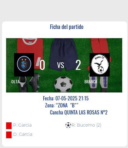 Fecha 10: Finalizo el partido de OLTA VS BRANCA