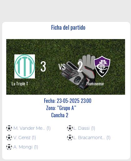 Fecha 8: Finalizo el partido de La Triple T VS Fluminense