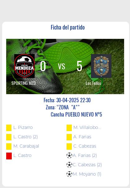 Fecha 9: Finalizo el partido de SPORTING MZD VS Los Tellos
