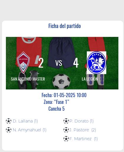 Fecha 14: Finalizo el partido de SAN ANTONIO MASTER VS LA LEGIÓN