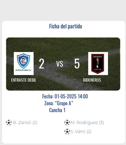 Fecha 14: Finalizo el partido de ENTRASTE DEBIL VS BIDONEROS
