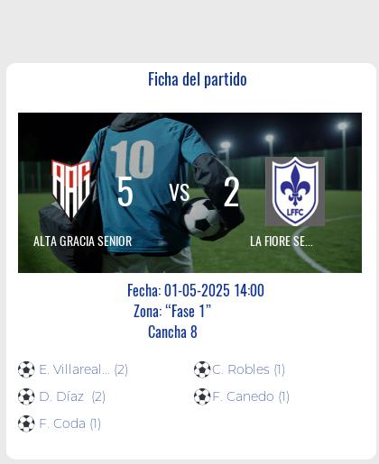 Fecha 14: Finalizo el partido de ALTA GRACIA SENIOR VS LA FIORE SENIOR