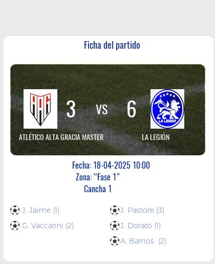 Fecha 12: Finalizo el partido de ATLÉTICO ALTA GRACIA MASTER VS LA LEGIÓN
