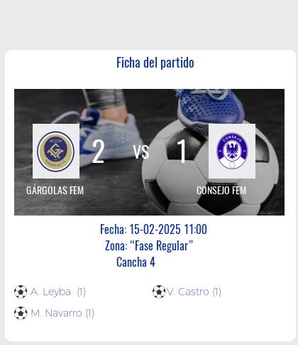 Fecha 1: Finalizo el partido de GÁRGOLAS FEM VS CONSEJO FEM