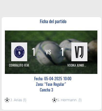 Fecha 5: Finalizo el partido de CORRALITO FEM VS VODKA JUNIORS FEM
