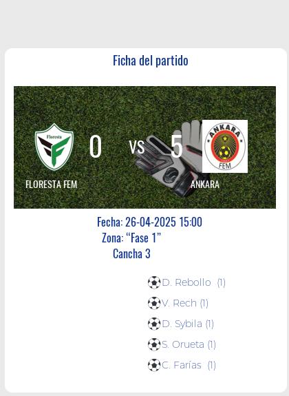 Fecha 13: Finalizo el partido de FLORESTA FEM VS ANKARA