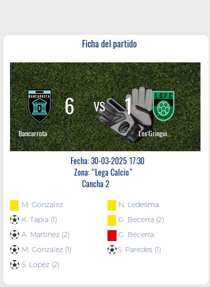 Fecha 6: Finalizo el partido de Bancarrota VS Los Gringuitos
