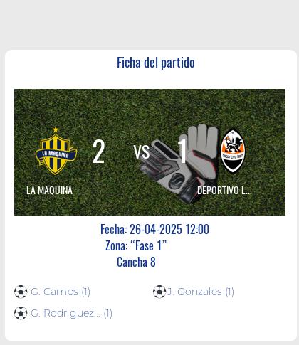 Fecha 13: Finalizo el partido de LA MAQUINA VS DEPORTIVO LEON MAX
