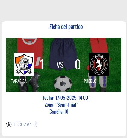 Fecha 1: Finalizo el partido de TARARIRA VS PUEBLO