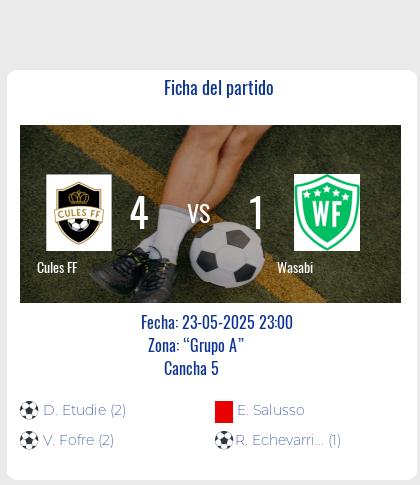 Fecha 6: Finalizo el partido de Cules FF VS Wasabi