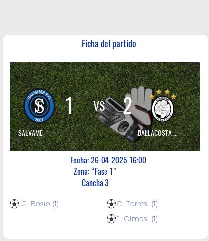 Fecha 13: Finalizo el partido de SALVAME VS DALLACOSTA MASTER