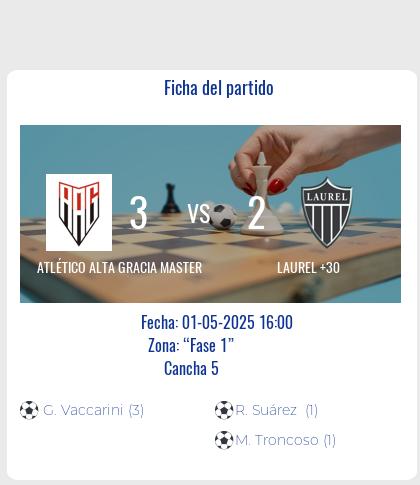 Fecha 14: Finalizo el partido de ATLÉTICO ALTA GRACIA MASTER VS LAUREL +30