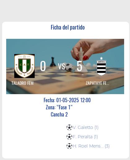 Fecha 14: Finalizo el partido de TALADRO FEM VS ZAPATAYE FEM