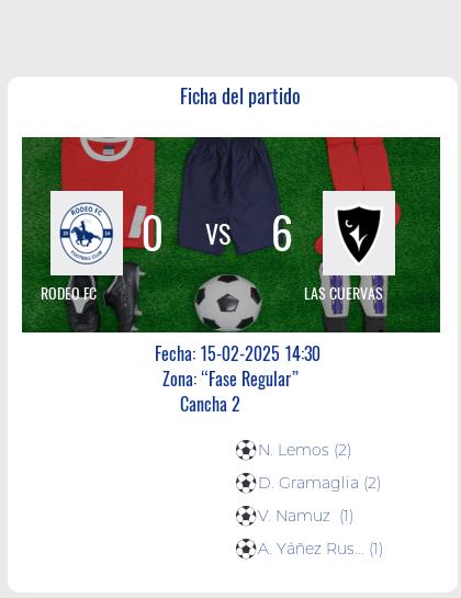 Fecha 1: Finalizo el partido de RODEO FC VS LAS CUERVAS