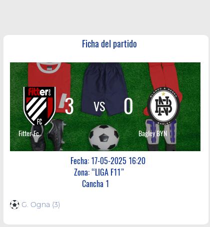 Fecha 6: Finalizo el partido de Fitter Fc VS Bagley BYN