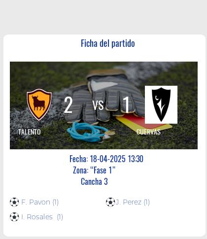 Fecha 12: Finalizo el partido de TALENTO VS CUERVAS