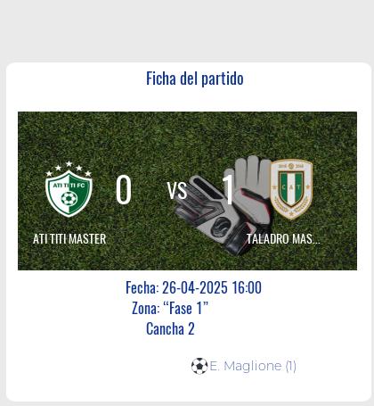 Fecha 13: Finalizo el partido de ATI TITI MASTER VS TALADRO MASTER