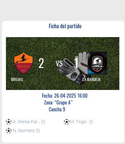 Fecha 13: Finalizo el partido de BRUJAS VS LA BANDEJA
